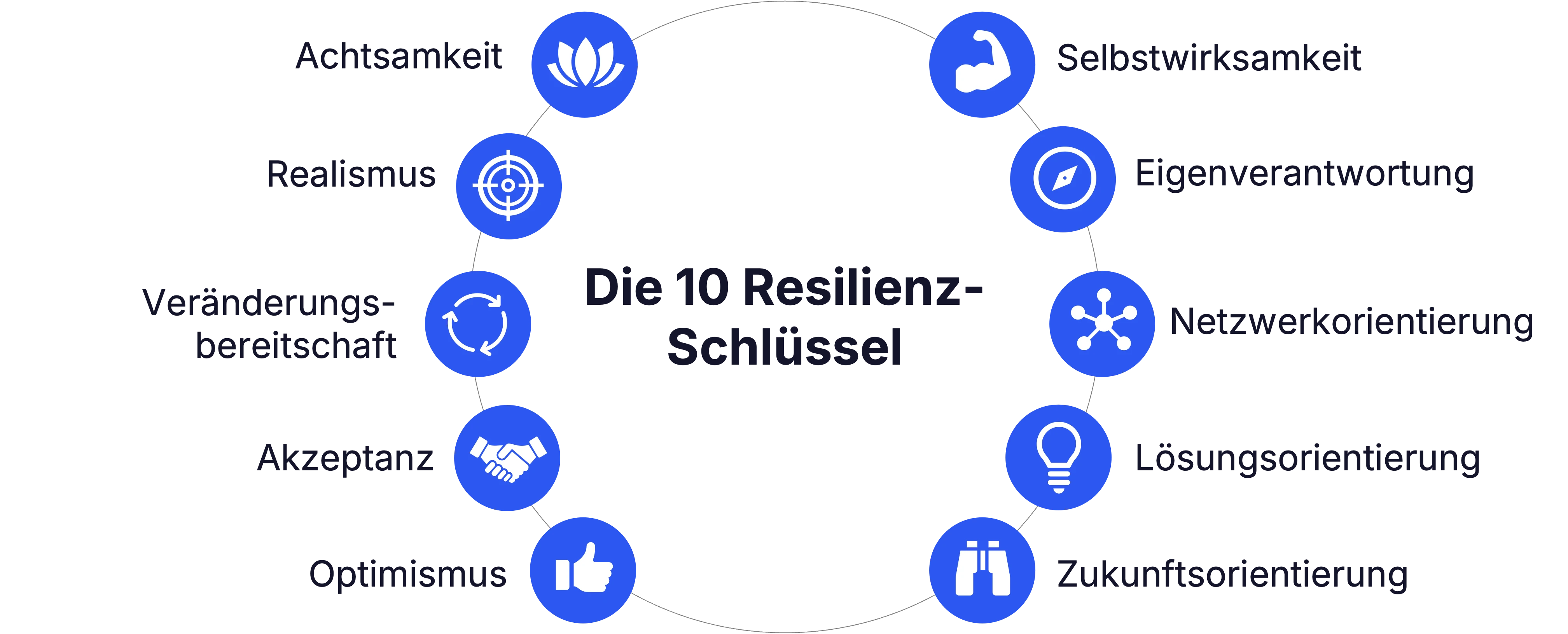 Die 10 Resilienz-Schlüssel